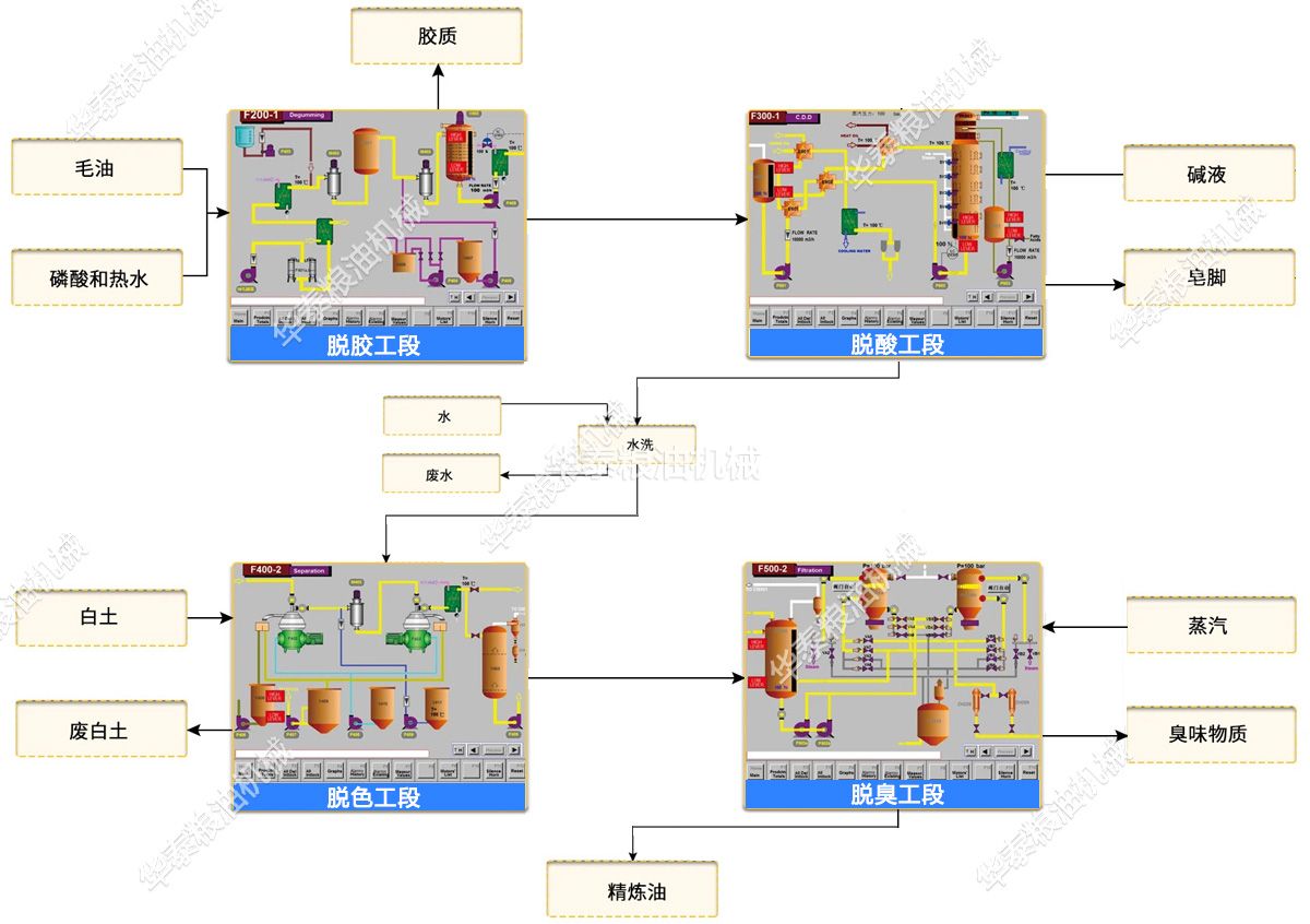 全連續精煉成套設備